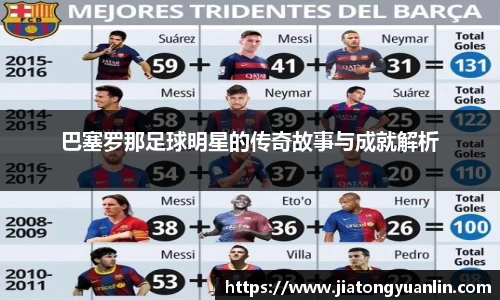 巴塞罗那足球明星的传奇故事与成就解析