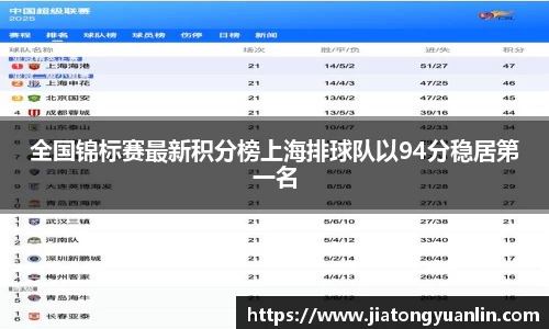 全国锦标赛最新积分榜上海排球队以94分稳居第一名