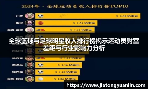全球篮球与足球明星收入排行榜揭示运动员财富差距与行业影响力分析